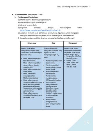 Modul Ajar Perangkat Lunak Desain DKV Fase F
19
A. PEMBELAJARAN (Pertemuan 12-15)
1. Pendahuluan/Pembukaan
a) Membaca Doa dan mengucapkan salam
b) Menjelaskan tujuan pembelajaran
c) Absensi peserta didik
d) Kegiatan apersepsi dengan menayangkan video
https://www.youtube.com/watch?v=sOCUnCuw5_0.
e) Asesmen formatif pada pertemuan sebelumnya digunakan untuk mengecek
kesiapan belajar murid dan perencanaan pembelajaran berdiferensiasi.
f) Pengelompokan murid berdasarkan pengolahan hasil asesmen formatif
Belum siap Siap Menguasai
Peserta didik belum Peserta didik sudah Peserta didik sudah
menguasai penggunaan
perangkat lunak video
editing, antara lain:
● Pengenalan Interface
Adobe Premiere
● Editing Video
● Video Effects dan
Effect Control
● Title dan Text
menguasai prasyarat yang menguasai prasyarat yang
diperlukan untuk mempelajari diperlukan untuk
topik ini, yaitu: mempelajari topik ini,
● Murid belum mengetahui
yaitu:
teori dasar warna. ● Murid mengetahui teori
● Murid belum mengetahui dasar warna.
satuan ukuran standar ● Murid mengetahui
sesuai projek. satuan ukuran standar
● Murid belum mengetahui sesuai projek.
dasar desain. ● Murid mengetahui
● Murid belum tahu dasar desain.
mengoperasikan ● Murid mampu
PC/Komputer/Laptop. mengoperasikan
● Murid belum mampu PC/Komputer/Laptop.
mengoperasikan perangkat ● Murid mampu
keras penunjang seperti mengoperasikan
peralatan cetak (printer), perangkat keras
media rekam, drawing pad penunjang seperti
dan sejenisnya. peralatan cetak
● Murid belum mampu (printer), media rekam,
mengidentifikasi jenis-jenis drawing pad dan
perangkat lunak. sejenisnya.
● Murid mampu
mengidentifikasi
jenis-jenis perangkat
lunak.
 