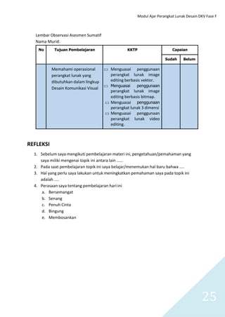 Modul Ajar Perangkat Lunak Desain DKV Fase F
25
Lembar Observasi Asesmen Sumatif
Nama Murid:
No Tujuan Pembelajaran KKTP Capaian
Sudah Belum
Memahami operasional
perangkat lunak yang
dibutuhkan dalam lingkup
Desain Komunikasi Visual
□ Menguasai penggunaan
perangkat lunak image
editing berbasis vektor.
□ Menguasai penggunaan
perangkat lunak image
editing berbasis bitmap.
□ Menguasai penggunaan
perangkat lunak 3 dimensi
□ Menguasai penggunaan
perangkat lunak video
editing.
REFLEKSI
1. Sebelum saya mengikuti pembelajaran materi ini, pengetahuan/pemahaman yang
saya miliki mengenai topik ini antara lain …..
2. Pada saat pembelajaran topik ini saya belajar/menemukan hal baru bahwa ….
3. Hal yang perlu saya lakukan untuk meningkatkan pemahaman saya pada topik ini
adalah ….
4. Perasaan saya tentang pembelajaran hari ini
a. Bersemangat
b. Senang
c. Penuh Cinta
d. Bingung
e. Membosankan
 
