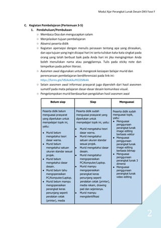 Modul Ajar Perangkat Lunak Desain DKV Fase F
2
C. Kegiatan Pembelajaran (Pertemuan 3-5)
1. Pendahuluan/Pembukaan
○ Membaca Doa dan mengucapkan salam
○ Menjelaskan tujuan pembelajaran
○ Absensi peserta didik
○ Kegiatan apersepsi dengan menulis perasaan tentang apa yang dirasakan,
dan apa tujuan yang ingin dicapai hari ini serta tuliskan kata-kata singkat pada
orang yang telah berbuat baik pada Anda hari ini jika menginginkan Anda
boleh menuliskan nama atau panggilannya. Tulis pada sticky note dan
tempelkan pada pohon literasi.
○ Asesmen awal digunakan untuk mengecek kesiapan belajar murid dan
perencanaan pembelajaran berdiferensiasi pada link ini:
https://forms.gle/VBJAoKAuPX1DSRk4A
○ Selain asesmen awal informasi prasyarat juga diperoleh dari hasil asesmen
sumatif pada mata pelajaran dasar-dasar desain komunikasi visual.
○ Pengelompokan murid berdasarkan pengolahan hasil asesmen awal
Belum siap Siap Menguasai
Peserta didik belum Peserta didik sudah Peserta didik sudah
menguasai topik,
yaitu:
● Menguasai
penggunaan
perangkat lunak
image editing
berbasis vektor
● Menguasai
penggunaan
perangkat lunak
image editing
berbasis bitmap
● Menguasai
penggunaan
perangkat lunak 3
dimensi
● Menguasai
penggunaan
perangkat lunak
video editing
menguasai prasyarat menguasai prasyarat yang
yang diperlukan untuk diperlukan untuk
mempelajari topik ini, mempelajari topik ini, yaitu:
yaitu:
● Murid mengetahui teori
● Murid belum dasar warna.
mengetahui teori ● Murid mengetahui
dasar warna. satuan ukuran standar
● Murid belum sesuai projek.
mengetahui satuan ● Murid mengetahui dasar
ukuran standar sesuai desain.
projek. ● Murid mengetahui
● Murid belum mengoperasikan
mengetahui dasar PC/Komputer/Laptop.
desain. ● Murid mampu
● Murid belum tahu mengoperasikan
mengoperasikan perangkat keras
PC/Komputer/Laptop. penunjang seperti
● Murid belum mampu peralatan cetak (printer),
mengoperasikan media rekam, drawing
perangkat keras pad dan sejenisnya.
penunjang seperti ● Murid mampu
peralatan cetak mengidentifikasi
(printer), media
 