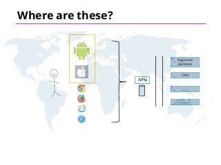 APIs
Payment
partners
CMS
....
....
Where are these?
 