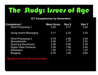 The Study: Issues of Age
 