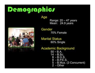 Demographics
        Age
              Range: 20 – 47 years
              Mean: 24.9 years

        Gender
              70% Female

        Marital Status
              60% Single

        Academic Background
             50 - B.A.
              14   - B.Sc.
               8   - B.G.S.
               8   - B.P.E.S.
               5   - B.Mus. (3 Concurrent)
               2   - Other
 