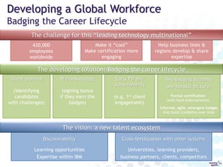 DeakinDigital: Credentials for your career
deakindigital.com
Recognition of
Professional Practice
Targeted at mid-career p...