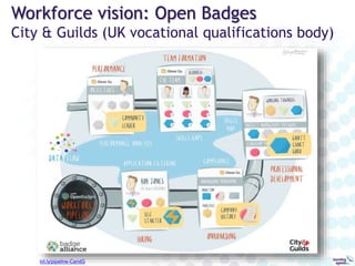 Regulator & Sector Council:
192,000 workers in Scotland
badges.sssc.uk.com/badges
 Work based qualifications:
 enter wit...