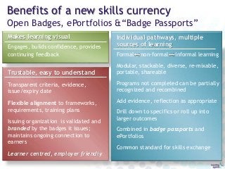Benefits of a new skills currency
Open Badges, ePortfolios &“Badge Passports”
Trustable, easy to understand
Transparent cr...