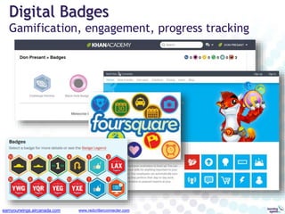 70:20:10 Rule
Not all learning takes place in the classroom
deakinprime.com wikipedia.org
Estimated time spent in school a...