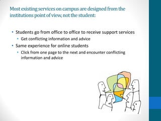 Mostexistingservicesoncampusaredesignedfromthe
institutionspointofview,notthestudent:
• Students go from office to office to receive support services
• Get conflicting information and advice
• Same experience for online students
• Click from one page to the next and encounter conflicting
information and advice
 