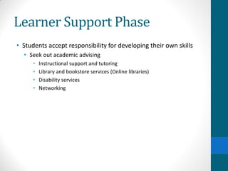 Learner Support Phase
• Students accept responsibility for developing their own skills
• Seek out academic advising
• Instructional support and tutoring
• Library and bookstore services (Online libraries)
• Disability services
• Networking
 