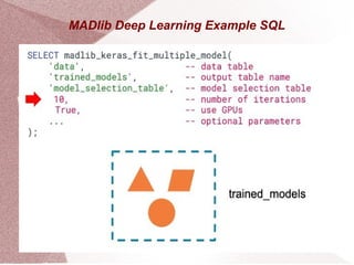 MADlib Deep Learning Example SQL
 