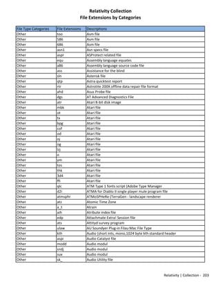 Mdat File Relativity Mad list of filetypes | PDF