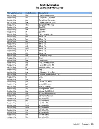Mdat File Relativity Mad list of filetypes | PDF