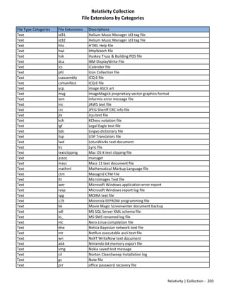 Mad list of filetypes | PDF