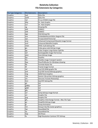 Mad list of filetypes | PDF