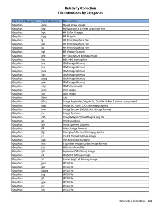 Mad list of filetypes | PDF