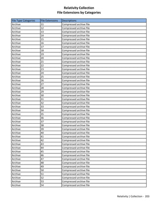Mad list of filetypes | PDF