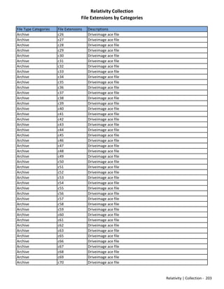 Mdat File Relativity Mad list of filetypes | PDF