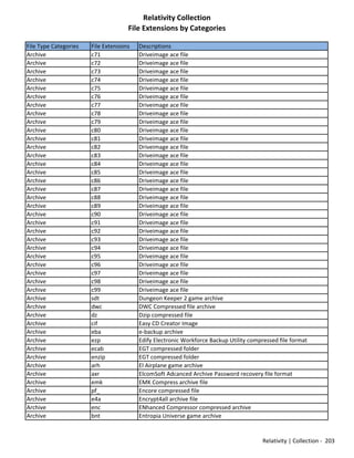 Mad list of filetypes | PDF