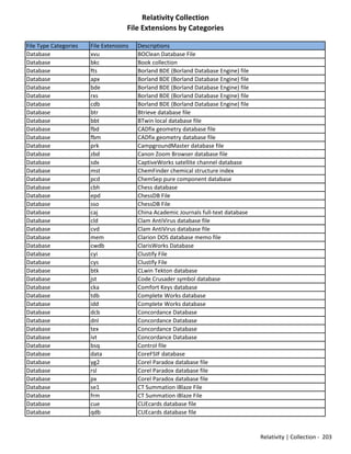 Mad list of filetypes | PDF