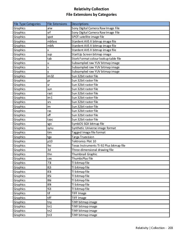 Mad List Of Filetypes