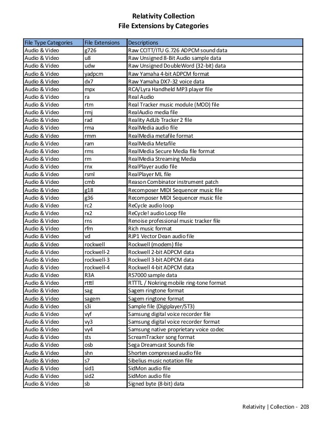 mad list of filetypes