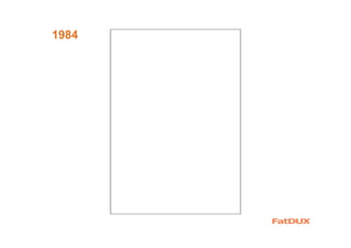 1984
 