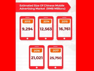 Mad men in china 2015