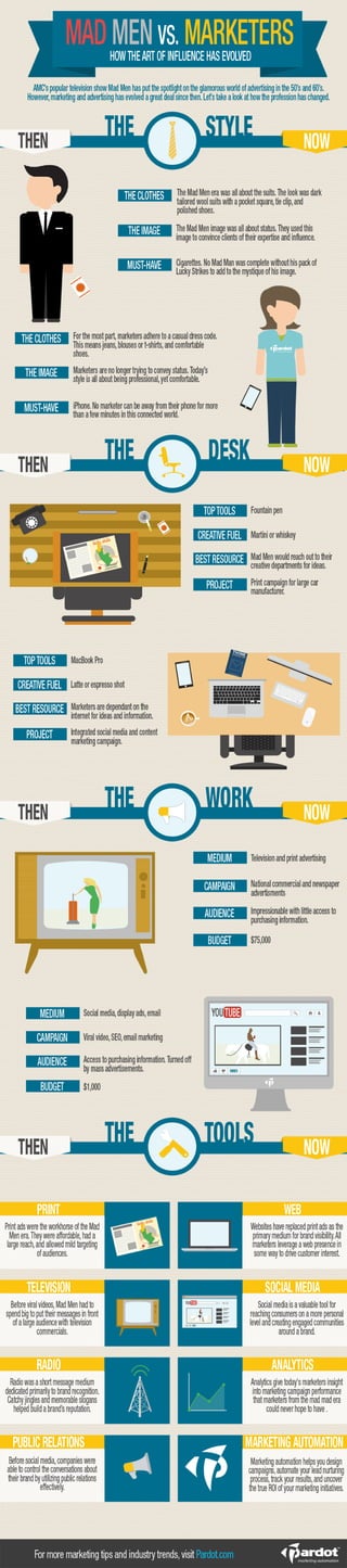 Mad Men vs. Marketers [Infographic]