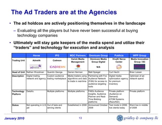 The Ad Traders are at the Agencies
   • The ad holdcos are actively positioning themselves in the landscape
     – Evaluating all the players but have never been successful at buying
       technology companies
   • Ultimately will stay gate keepers of the media spend and utilize their
     “traders” and technology for execution and analysis
                         Havas                  IPG            MDC Partners       Omnicom Group            Publicis           WPP Group
                                                                Varick Media       Omnicom Media         VivaKi Nerve       Media Innovation
    Trading Unit         Adnetik              Cadreon
                                                                Management          Group Digital           Center            Group / B3

                                                                                          N/A

    Head of Unit Nathan Woodman         Quentin George       Darren Herman        Matt Spiegel        Curt Hecht           Brian Lesser
    Description    Digital trading    Custom audience     Media traders using Partnering with Fox     Digital media       Optimizer of ad
                   network and agency trading marketplace algorithms and data Audience Network        optimization agency network spend
                                                          to trade in real-time (FAN) for access to   for premium
                                                                                audience targeting    inventory
                                                                                tools

    Technology     DataXu               Multiple platforms   Multiple platforms  FAN's Audience       Private platform     Private platform
    Platform                                                                     Insights, Audience   (Audience on
                                                                                 Planner and Real-    Demand)
                                                                                 Time Bidding         ATOM Systems
                                                                                 platforms            (Razorfish)
    Status         Not operating in U.S. Out of beta and     Established in 2008 Announced October    Test mode in 2008;   Went live in middle
                   yet                   serving clients                         2009                 live clients today   of 2008




January 2010                                                            13
 