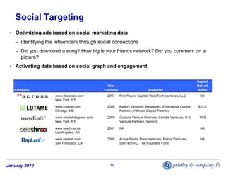 Social Targeting
 • Optimizing ads based on social marketing data
    – Identifying the influencers through social connections
    – Did you download a song? How big is your friends network? Did you comment on a
      picture?
 • Activating data based on social graph and engagement

                                                                                                            Capital
                                                Year                                                        Raised
   Company                                    Founded                       Investors                       ($mm)
                      www.33across.com         2007     First Round Capital, RoseTech Ventures, LLC           NA
                      New York, NY

                      www.lotame.com           2006     Battery Ventures, Betaworks, Emergence Capital      $25.0
                      Elkridge, MD                      Partners, Hillcrest Capital Partners

                      www.media6degrees.com    2008     Contour Venture Partners, Coriolis Ventures, U.S.    11.8
                      New York, NY                      Venture Partners, Venrock

                      www.seethroo.us          2007     NA                                                    NA
                      Los Angeles, CA

                      www.rapleaf.com          2005     Active Starts, Dace Ventures, Felicis Ventures,       NA
                      San Francisco, CA                 SoftTech VC, The Founders Fund




January 2010                                    19
 