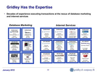 Gridley Has the Expertise
 • Decades of experience executing transactions at the nexus of database marketing
   and internet services



      Database Marketing                                              Internet Services
                                                   Undisclosed         Undisclosed             $20,000,000            Undisclosed
          Undisclosed          Undisclosed


              Sold to           Sold to Dun &         Acquired             Acquired            Investment by          Acquired
       Parthenon Capital LLC   Bradstreet Corp.      Pepperjam         Silverlign Group       TZP Group LLC         Ward Media, Inc.
              Advisor              Advisor             Advisor              Advisor           Placement Agent           Advisor
           August 2006            April 2001       September 2009          April 2009         December 2008           March 2008



                                $112,400,000       $157,000,000        Undisclosed            Undisclosed            $113,189,337
           $20,000,000                                                                     Ad-serving Business of
                                                                      Email Business of
                                       The
                                       M/A/R/C
            Strategic                  Group          Acquired             Sold to               Sold to            Secondary Offering
          Investment by        Sold to Omnicom      e-Dialog, Inc.       One to One             Aegis plc
         Young & Rubicam            Group                              Interactive, Inc.
                                                      Advisor                                    Advisor              Co-manager
             Advisor                 Advisor                               Advisor
           March 2000           November 1999      January 2008           July 2007             June 2007              May 2006




          $101,000,000         $175,000,000        $138,000,000         $58,000,000            $50,000,000            $31,000,000


       Sold CMG Direct Corp.                         Acquired            Acquired              Initial Public
                               Sold to Young &    Modem Media, Inc.    Performics, Inc.          Offering            Preferred Stock
       to Marketing Services
            Group Inc.          Rubicam Inc.
                                                      Advisor              Advisor             Co-manager              Sole Agent
             Advisor              Advisor                                 May 2004            September 1999         September 1999
            June 1999            May 1999           October 2004




January 2010                                                 33
 