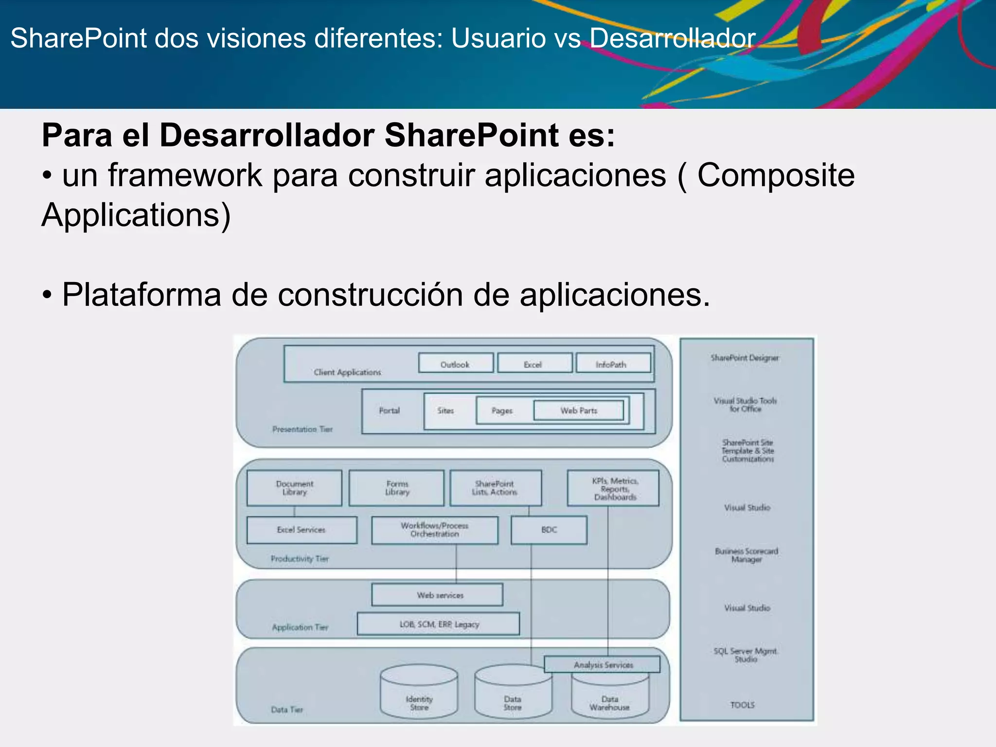 Versiones, Arquitectura