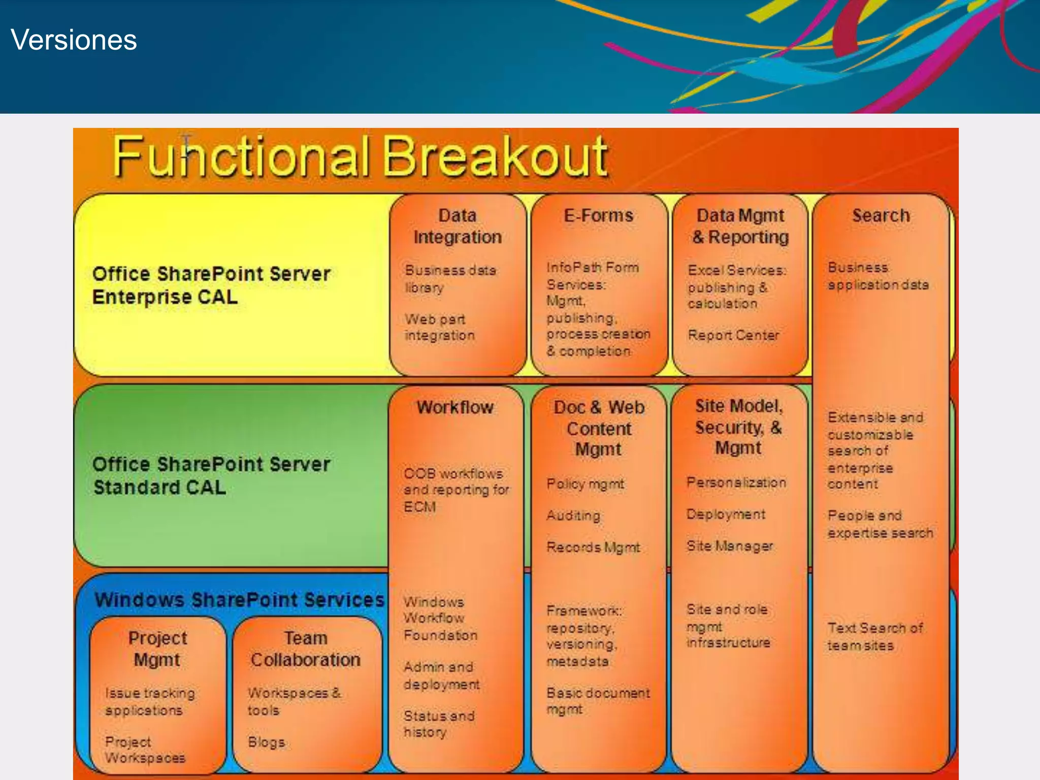 Sitios y mas cosas(Aplicaciones y colecciones de sitios)
