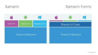 Xamarin FormsXamarin
 
