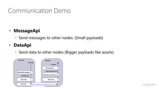 • MessageApi
• Send messages to other nodes. (Small payloads)
• DataApi
• Send data to other nodes (Bigger payloads like assets)
Communication Demo
 