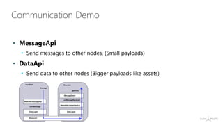 • MessageApi
• Send messages to other nodes. (Small payloads)
• DataApi
• Send data to other nodes (Bigger payloads like a...