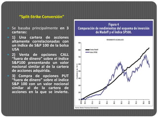 “Split-Strike Conversión”

 Se basaba principalmente en 3
  carteras:
 1) Una cartera de acciones
  altamente correlacionadas con
  un índice de S&P 100 de la bolsa
  USA
 2) Venta de opciones CALL
  “fuera de dinero” sobre el índice
  S&P100 presentando un valor
  nocional similar al de la cartera
  de acciones adquirida.
 3) Compra de opciones PUT
  “fuera de dinero” sobre el índice
  S&P 100 con un valor nocional
  similar al de la cartera de
  acciones en la que se invierte.
 