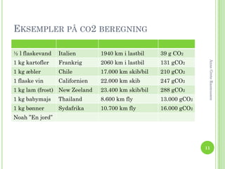 EKSEMPLER PÅ CO2 BEREGNING

½ l flaskevand   Italien       1940 km i lastbil    39 g CO2
1 kg kartofler   Frankrig      2060 km i lastbil    131 gCO2




                                                                   Anne Grete Rasmussen
1 kg æbler       Chile         17.000 km skib/bil   210 gCO2
1 flaske vin     Californien   22.000 km skib       247 gCO2
1 kg lam (frost) New Zeeland   23.400 km skib/bil   288 gCO2
1 kg babymajs    Thailand      8.600 km fly         13.000 gCO2
1 kg bønner      Sydafrika     10.700 km fly        16.000 gCO2
Noah ”En jord”




                                                                  11
 