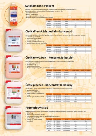 13
Autošampon s voskem
Speciální čisticí koncentrát s voskovým konzervačním prostředkem na šetrné mytí aut.
Jedinečná vosková aditiva zajišťují dlouhotrvající ochranný ﬁlm.
• Dobrá UV odolnost
• Vysoký stupeň lesku
• Vhodný na použití v myčkách
• Kvalitně umyje a dlouhodobě ošetří karoserii
Typ obalu Číslo výrobku Barva Obsah balení Počet ks v balení
láhev 27 – 5030001 žlutá 1 l 12
kanystr 27 – 5030005 žlutá 5 l 1
kanystr 27 – 5030010 žlutá 10 l 1
kanystr 27 – 5030030 žlutá 30 l 1
Typ obalu Číslo výrobku Barva Obsah balení Počet ks v balení
kanystr 27 – 3020005 červená 5 l 1
kanystr 27 – 3020010 červená 10 l 1
kanystr 27 – 3020030 červená 30 l 1
sud 27 – 3020200 červená 200 l 1
Typ obalu Číslo výrobku Barva Obsah balení Počet ks v balení
kanystr 27 – 3010005 transparentní 5 l 1
kanystr 27 – 3010010 transparentní 10 l 1
kanystr 27 – 3010030 transparentní 30 l 1
sud 27 – 3010200 transparentní 200 l 1
Typ obalu Číslo výrobku Barva Obsah balení Počet ks v balení
sprej 27 – 550001 transparentní 500 ml 12 ks
kanystr 27 – 550005 transparentní 5 l 1 ks
kanystr 27 – 550010 transparentní 10 l 1 ks
kanystr 27 – 550030 transparentní 30 l 1 ks
kanystr 27 – 550060 transparentní 60 l 1 ks
sud 27 – 550200 transparentní 200 l 1 ks
Čistič umýváren – koncentrát (kyselý)
Čisticí koncentrát na odstranění vodního kamene a jiných minerálních znečištění.
• Samoemulgující efekt
• pH hodnota 1,6 + 0,3
• Krátká doba působení
• Vhodný i na povrchy silně znečistěné mastnotou
Typ obalu Číslo výrobku Barva Obsah balení Počet ks v balení
kanystr 27 – 3030005 hnědá 5 l 1
kanystr 27 – 3030010 hnědá 10 l 1
kanystr 27 – 3030030 hnědá 30 l 1
sud 27 – 3030200 hnědá 200 l 1
Čistič dílenských podlah – koncentrát
Koncentrát na čištění dílenských podlah a povrchových ploch keramiky, umělé hmoty nebo betonu.
• Samoemulgující efekt
• Samoneutralizující efekt
• pH hodnota 9,5 + 0,3
• Vhodný i na lakované plochy
• Neobsahuje organické sloučeniny
Průmyslový čistič
Biologicky odbouratelný průmyslový čistič na bázi vody vhodný na čištění špíny, olejů, mastnoty atd.
• Nehořlavý
• Nepoškozuje lakované plochy
• Použitelný manuálně, ale i ve vysokotlakých přístrojích
• Nevhodný pro hliník
• Vhodný na čištění dlažby
a obkladů
Čistič plachet – koncentrát (alkalický)
Tekutý, lehce pěnící čistič plachet nákladních automobilů a skříňových vozidel.
• Neobsahuje fosfát
• pH hodnota 12,7 + 0,3
• Dobře rozpouští oleje a mast-
notu
• Vhodný i pro myčky s kartáči
 