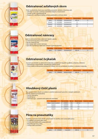 17
Typ obalu Číslo výrobku Barva Obsah balení Počet ks v balení
sprej 27 – 6010004 transparentní 400 ml 12
kanystr 27 – 6010005 transparentní 5 l 1
kanystr 27 – 6010010 transparentní 10 l 1
kanystr 27 – 6010030 transparentní 30 l 1
Odstraňovač asfaltových skvrn
Čistič na předměty, které jsou znečištěny pryskyřicí, dehtem, bitumeny atd.
• Vhodný i na stroje a nástroje znečištěné olejem a mastnotami
• Působí rychle, nepoškozuje lak
• Rozpouští i nastříkané zbytky ochrany podvozků a ochrany dutin
Odstraňovač námrazy
Sprej na odstranění ledu z okenních tabulí a zámků.
• V zimě zaručuje jasný a čistý výhled
• Rychle rozpouští led
• Zpomaluje další tvoření námrazy
• Speciální kombinace látek šetří stěrače a gumová těsnění
Typ obalu Číslo výrobku Barva Obsah balení Počet ks v balení
sprej 27 – 1420011 transparentní 400 ml 12
Od
ČiČČČČČ stič
• Vh
• Pů
• RoRoRoRoRoRoRRRRR
OOOOdds
SpSpSpSpSpSpS rererererererrrerr jjjjjjjj nnnnnn
•••••• VVVVVVVV zim
• Ryyyyych
• ZZZpZ om
• SSSpSS ec
Typ obalu Číslo výrobku Barva Obsah balení Počet ks v balení
sprej 27 – 3990003 bezbarvý plyn 400 ml 12
Typ obalu Číslo výrobku Barva Obsah balení Počet ks v balení
dóza s rozprašovačem 27 – 3200001 bílá 250 ml 12
kanystr 27 – 3200005 bílá 5 l 1
kanystr 27 – 3200010 bílá 10 l 1
kanystr 27 – 3200030 bílá 30 l 1
Odstraňovač žvýkaček
Inovační prostředek na odstranění žvýkaček a podobných lepidel z podlahy, sedaček a oblečení.
• Neobsahuje rozpouštědla, nepoškozuje čištěná místa
• Čisticí efekt je zdůrazněný působením chladu, což má za následek ztvrdnutí a rozložení materiálu.
Hloubkový čistič plastů
Bez výrazné vůně, slouží na osvěžení a ošetření plastových povrchů v různých odvětvích.
Účinek ošetření je trojnásobný.
• Vyčistí mikropóry
• Osvěží barvy
• Zakonzervuje – výrazně sníží opětovné znečištění
Pěna na pneumatiky
K čištění a ochraně všech druhů pneumatik. Po nástřiku není nutná další práce.
• Po aplikaci jsou pneu jako nové
• Chrání před křehnutím a popraskáním
• Nepoškozuje kovy a laky
• Snižuje další znečištění
Typ obalu Číslo výrobku Barva Obsah balení Počet ks v balení
sprej 27 – 4930001 neutrální 400 ml 12
OOOOOOOOdddddddd
InIIII ova
• Ne
• Čis
HHHHHHHHHHllloo
BBeBeBeBeBeBeBeeBeBeBeeezzzzzzz vývývývývývývvývv
ÚčÚčččÚčÚččÚččÚčÚččččininininnnininineeeeeeee
• VVVyVVVV č
• OOOsOOO v
•••••• ZaZaZaZaZaZaZaZaakkkkkkkkk
PPPPPPPPPPPPěěěěěěěěěěěěě
KKKKKKKKKKK čišt
•••••••••• Po
• ChChChCChhhhhhhhrrrrrrrrr
• NNeNN p
• Sniž
 