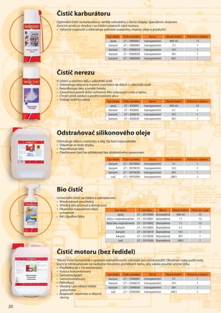 20
Typ obalu Číslo výrobku Barva Obsah balení Počet ks v balení
sprej 27 – 850001 transparentní 400 ml 12
kanystr 27 – 850005 transparentní 5 l 1
kanystr 27 – 850010 transparentní 10 l 1
kanystr 27 – 850030 transparentní 30 l 1
Typ obalu Číslo výrobku Barva Obsah balení Počet ks v balení
kanystr 27 – 3970005 transparentní 5 l 1
kanystr 27 – 3970010 transparentní 10 l 1
kanystr 27 – 3970030 transparentní 30 l 1
sud 27 – 3970200 transparentní 200 l 1
Bio čistič
Univerzální čistič na čištění a odmašťování.
• Mnohostraně použitelný
• Vhodný pro průmysl a domácnost
• Okamžitá rozpustnost olejů
a mastnot
• Ničí škodlivé látky
Čistič nerezu
K čištění a ošetření dílů z ušlechtilé oceli.
• Odstraňuje olejové a mastné znečištění na dílech z ušlechtilé oceli
• Nepoškozuje laky a umělé hmoty
• Zanechává pevně držící ochranný ﬁlm odpuzující vodu a špínu
• Chrání před oxidací a povětrnostními vlivy
• Snižuje statický náboj
Odstraňovač silikonového oleje
Odstraňuje silikon, mastnotu a olej. Na bázi rozpouštědla.
• Odpařuje se beze zbytku
• Nepoškozuje laky
• Ošetřované části lze přelakovat bez dodatečného opracování
Čistič motoru (bez ředidel)
Tekutý čisticí koncentrát s vysokým odmašťovacím výkonem pro různé použití. Obsahuje nízký podíl vody,
který je minimalizován na nezbytné množství, potřebné k tomu, aby vázalo použité účinné látky.
• Použitelný již v 1% koncentraci
• Vysoce koncentrovaný
• Samoemulgující
• Samoneutralizující
• Nehořlavý
• Vhodný i pro oblasti blízké
potravinám
• Rozpouští mastnotu a olejové
skvrny
Typ obalu Číslo výrobku Barva Obsah balení Počet ks v balení
kanystr 27 – 3340005 transparentní 5 l 1
kanystr 27 – 3340010 transparentní 10 l 1
kanystr 27 – 3340030 transparentní 30 l 1
sud 27 – 3340200 transparentní 200 l 1
Typ obalu Č. výrobku Barva Obsah balení Počet ks v bal.
sprej 27 – 3510000 žlutozelená 500 ml 15
dóza s rozprašovačem 27 – 3510001 žlutozelená 1 l 12
dóza bez rozprašovače 27 – 3510002 žlutozelená 1 l 12
kanystr 27 – 3510005 žlutozelená 5 l 1
kanystr 27 – 3510010 žlutozelená 10 l 1
kanystr 27 – 3510030 žlutozelená 30 l 1
sud 27 – 3510200 žlutozelená 200 l 1
ČČČČČČČČiiiiiiiissssssss
KKKKKKKKKK čččič ště
•••••• OdOdOdOdOdOdOdssssss
•••••• NeNNNNNNN p
•••••• ZZaZaZaZaZaZaZaZ nnnnn
•••••• CCChCC rá
•••••• SSSnSnSnSnSnSnSnSnS ižižižižižižžiž
Odd
OdOOO stra
• Odp
• NeNNN p
•••• OšOšOšOšOšOšOšOšeeeee
BBBBBBBBio
UnUnUnUnUnUnnivivivivivivivveeeeeee
••••• MnMnnnnnnnMnnoooooooooo
• Vhhhhhhhhhooooooooo
• OkOkOkOkOkkkkkaaaaaaaa
aaaaaaaaaaaaaa mmmmmmmmmm
••• NNNiN číčíč
ČČČČČČČČČiiiiiiiiissssssssssss
TTTTTTeTeTeTekkkkkukuk týtýtýtýtýtýtý
kktktktktktktktkktktkktktkkkk erererererererererere ýýýýýýýýýý jjjjjjjj
••••••• PoPPoPoPoPooPoooooužužužužužužužužužužu
• VVVyVyVyssosossososoooo
••••••• SaSaSaSaSaSSSaSSSSaSaSaSSaSammmmmmmmmmm
• SSSSammmmmmmmm
•••••• NNeNeNeNeNeNeNNNeNNehhhhhhhhhhh
• Vhod
potr
• RoRoRoRoozpzpzpzpppp
skvr
Čistič karburátoru
Optimální čistič na karburátory, ventily volnoběhu a škrticí klapky. Speciálním složením
čisticích prvků je vhodný i na čištění ostatních částí motoru.
• Výborně rozpouští a odstraňuje palivové usazeniny, maziva, oleje a pryskyřici
Typ obalu Číslo výrobku Barva Obsah balení Počet ks v balení
sprej 27 – 5900001 transparentní 400 ml 12
kanystr 27 – 5900005 transparentní 5 l 1
kanystr 27 – 5900010 transparentní 10 l 1
kanystr 27 – 5900030 transparentní 30 l 1
kanystr 27 – 5900060 transparentní 60 l 1
ČČČČČČ
ČČČČČČČiiiiiiissssssstttttt
OpOpOpOpOpOOOpOOOpO tititititititimámámámámámámá
čiiiistsss icíc
• VýVýVýVýVýýýbo
 