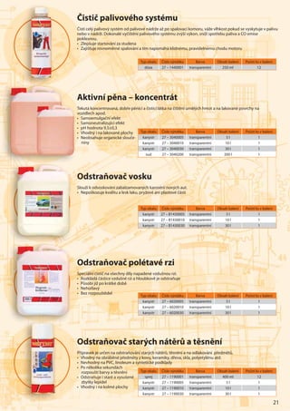 21
Čistič palivového systému
Čistí celý palivový systém od palivové nádrže až po spalovací komoru, váže vlhkost pokud se vyskytuje v palivu
nebo v nádrži. Dokonalé vyčištění palivového systému zvýší výkon, sníží spotřebu paliva a CO emise
poklesnou.
• Zlepšuje startování za studena
• Zajišťuje rovnoměrné spalování a tím napomáhá klidnému, pravidelnému chodu motoru
Typ obalu Číslo výrobku Barva Obsah balení Počet ks v balení
dóza 27 – 1440001 transparentní 250 ml 12
Čis
ČiČČČČ stí
nnenenebo
pooookle
• ZlZlZlZlZlZlZZZZ eee
• ZZaZZZ j
Typ obalu Číslo výrobku Barva Obsah balení Počet ks v balení
kanystr 27 – B1430005 transparentní 5 l 1
kanystr 27 – B1430010 transparentní 10 l 1
kanystr 27 – B1430030 transparentní 30 l 1
Typ obalu Číslo výrobku Barva Obsah balení Počet ks v balení
kanystr 27 – 6020005 transparentní 5 l 1
kanystr 27 – 6020010 transparentní 10 l 1
kanystr 27 – 6020030 transparentní 30 l 1
Odstraňovač vosku
Slouží k odvoskování zabalzamovaných karosérií nových aut.
• Nepoškozuje kvalitu a lesk laku, pryžové ani plastové části
Typ obalu Číslo výrobku Barva Obsah balení Počet ks v balení
kanystr 27 – 3040005 transparentní 5 l 1
kanystr 27 – 3040010 transparentní 10 l 1
kanystr 27 – 3040030 transparentní 30 l 1
sud 27 – 3040200 transparentní 200 l 1
Aktivní pěna – koncentrát
Tekutá koncentrovaná, dobře pěnící a čistící látka na čištění umělých hmot a na lakované povrchy na
vozidlech apod.
• Samoemulgační efekt
• Samoneutralizující efekt
• pH hodnota 9,5±0,3
• Vhodný i na lakované plochy
• Neobsahuje organické slouče-
niny
Odstraňovač polétavé rzi
Speciální čistič na všechny díly napadené vzdušnou rzí.
• Rozkládá částice vzdušné rzi a hloubkově je odstraňuje
• Působí již po krátké době
• Nehořlavý
• Bez rozpouštědel
Odstraňovač starých nátěrů a těsnění
Přípravek je určen na odstraňování starých nátěrů, těsnění a na odlakování předmětů.
• Vhodný na obráběné předměty z kovu, keramiky, dřeva, skla, polyetylénu atd.
• Nevhodný na PVC, linoleum a syntetické podklady
• Po několika sekundách
rozpouští barvy a těsnění
• Odstraňuje i staré a vysušené
zbytky lepidel
• Vhodný i na kolmé plochy
Typ obalu Číslo výrobku Barva Obsah balení Počet ks v balení
sprej 27 – 1190001 transparentní 400 ml 12
kanystr 27 – 1190005 transparentní 5 l 1
kanystr 27 – 1190010 transparentní 10 l 1
kanystr 27 – 1190030 transparentní 30 l 1
A
TTeTTT k
vooooooovoozzzzzzzz
••• SaSaSaSaSaSaSa
• SSSaSS
• ppp
• V
•• N
n
OOOOOOOOdddddddd
SlSSSS ouží
• Nep
OOOOOOOOddddddddddd
SppppSpSpSpSppSpSppecececececececiááááiáiáiái
•••• RRRRoRoRoRoRozz
• PPůPP sooo
• NeNeNeNeNeNehhhhhhhh
••• BeBeBeBeBeBeBezzzzzzz
OOOOOOOOOOOOdddddddddddd
PřPPPřřPPřípra
•••••••••• VVVhV ooooooooooo
• NeNeNeNeeeeeeevvvvvvvvvv
•• PoP nnnn
rozp
•••• Ods
zby
• Vho
 