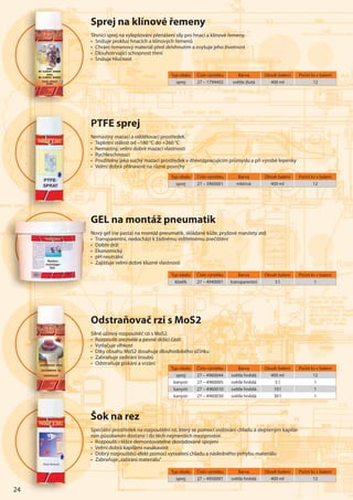 24
Typ obalu Číslo výrobku Barva Obsah balení Počet ks v balení
sprej 27 – 3960001 mléčná 400 ml 12
Typ obalu Číslo výrobku Barva Obsah balení Počet ks v balení
kbelík 27 – 4940001 transparentní 5 l 1
Odstraňovač rzi s MoS2
Silně účinný rozpouštěč rzi s MoS2.
• Rozpouští zrezivělé a pevně držící části
• Vytlačuje vlhkost
• Díky obsahu MoS2 dosahuje dlouhodobého účinku
• Zabraňuje zadírání šroubů
• Odstraňuje pískání a vrzání
PTFE sprej
Nemastný mazací a oddělovací prostředek.
• Teplotní stálost od –180 °C do +260 °C
• Nemastný, velmi dobré mazací vlastnosti
• Rychleschnoucí
• Použitelný jako suchý mazací prostředek v dřevozpracujícím průmyslu a při výrobě lepenky
• Velmi dobrá přilnavost na různé povrchy
GEL na montáž pneumatik
Nový gel (ne pasta) na montáž pneumatik, skládané kůže, pryžové manžety atd.
• Transparentní, nedochází k žádnému viditelnému znečištění
• Dobře drží
• Ekonomický
• pH neutrální
• Zajišťuje velmi dobré kluzné vlastnosti
Šok na rez
Speciální prostředek na rozpouštění rzi, který se pomocí snižování chladu a zlepšeným kapilár-
ním působením dostane i do těch nejmenších meziprostor.
• Rozpouští i těžce demontovatelné zkorodované spojení
• Velmi dobrá kapilární nasákavost
• Dobrý rozpouštěcí efekt pomocí vytváření chladu a následného pohybu materiálu
• Zabraňuje„zažírání materiálu“
Typ obalu Číslo výrobku Barva Obsah balení Počet ks v balení
sprej 27 – 4950001 světle hnědá 400 ml 12
Typ obalu Číslo výrobku Barva Obsah balení Počet ks v balení
sprej 27 – 4960044 světle hnědá 400 ml 12
kanystr 27 – 4960005 světle hnědá 5 l 1
kanystr 27 – 4960010 světle hnědá 10 l 1
kanystr 27 – 4960030 světle hnědá 30 l 1
GGGGGGGEEEEEEE
Noooov
• TTrTTT
•••••• DDDDDDDDDDDD
•••••• EEkEEkEkEkEkEkEEEEk
••••••• pHpHpHpHpHpHpp
•• ZaZaZaZaZZaZaZa
PPPPPPPPTTTTTTTT
NeNeNeNeNeNeNeNeNeeema
•••••• TTTTTTeTTTTTT p
•••••• NNeNeNeNeeNNNeN mmmmmm
•••••• RyRyRyRyRyRyRyRyRRyRR ccccc
•••••• PoPoPoPoPoPoPoPoouuuuuuuu
•••••• VeVeVeVeVeVeVeVelmlmlmlmlmlml
OOOOOOOdddddddddddd
Silnlll ěěěěěěěěě úúúúúúú
•••••• RoRoRoRoRoRoRoRoRoRRRRRoRR zpzpzpzpzpzpzpzpzp
• VVyVyVytlt aaaaaaaaaa
• DíDíDíDíDíDDDDíDíDDíDDíDíD kykykykykykykykykyk
• ZaZZaZaZaZabrbrbrbrbrbrbrbrbrbr
•••• Odst
24
ŠŠŠŠŠŠŠŠŠŠŠŠŠŠooooookkkkkkkk
SSSSSSSppppeccccccceccciáiáiáiáiáiáiáiáiáiáiái
nínínínínínímmmmmmmmmmmmmmm pppppppůppůpp
•••••• RRRRoRoRRoRoRRoRoRRoRoRoRR zpzpzpzzpzpzpzzpzpzp
• VVeVeV llmlmlmmmmlm
• DoDDoDDobbbbbbbbbbb
• Zabr
Sprej na klínové řemeny
Těsnicí sprej na vylepšování přenášení síly pro hnací a klínové řemeny.
• Snižuje prokluz hnacích a klínových řemenů
• Chrání řemenový materiál před zkřehnutím a zvyšuje jeho životnost
• Dlouhotrvající schopnost tření
• Snižuje hlučnost
Typ obalu Číslo výrobku Barva Obsah balení Počet ks v balení
sprej 27 – 1794402 světle žlutá 400 ml 12
SSSSSSSppppppp
TěTěTěTěTěTTTTěTT snsnsnsnsnsnsniciicicicicic
• Sniž
• CCChC r
•••••• DDDlDlDlDlDlDDlDlDlDD ooooooo
•••••• SnSnSnSnSnnSnSSSSS ižžižižižižiž
 
