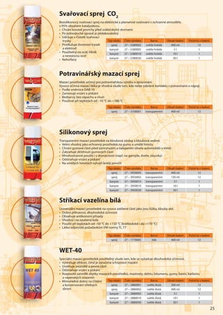 25
Svařovací sprej CO2
Bezsilikonový svařovací sprej na elektrické a plamenné svařování v ochranné atmosféře,
s 95% obsahem katalyzátoru.
• Chrání kovové povrchy před svářečskými skvrnami
• Po jednoduché úpravě je přelakovatelný
• Udržuje v čistotě svařovací
trysky
• Prodlužuje životnost trysek
a elektrod
• Použitelný na ocel, hliník
a nerezovou ocel
• Nehořlavý
Typ obalu Číslo výrobku Barva Obsah balení Počet ks v balení
sprej 27 – 5380002 světle hnědá 400 ml 12
kanystr 27 – 5380005 světle hnědá 5 l 1
kanystr 27 – 5380010 světle hnědá 10 l 1
kanystr 27 – 5380030 světle hnědá 30 l 1
Sv
BeBBBBB zsi
s 95%
• Chrr
• PoPoPoPoPoPoPoPPPP jjjjj
• UUUdUU
trtrtrtrtrtrt yyyyyyy
••• PrPrPrPrPrPrP oooooooo
a e
• Pou
a n
N
Typ obalu Číslo výrobku Barva Obsah balení Počet ks v balení
sprej 27 – 3950005 transparentní 400 ml 12
sprej 27 – 3954402 transparentní 150 ml 12
kanystr 27 – 3950015 transparentní 5 l 1
kanystr 27 – 3950010 transparentní 10 l 1
kanystr 27 – 3950030 transparentní 30 l 1
Typ obalu Číslo výrobku Barva Obsah balení Počet ks v balení
sprej 27 – 1770005 bílá 400 ml 12
Silikonový sprej
Transparentní mazací prostředek na kloubové závěsy a kloubová vedení.
• Velmi vhodný jako ochranný prostředek na gumu a umělé hmoty
• Chrání gumové části před zamrznutím a nalepením (dveře automobilů v zimě)
• Zabraňuje zkřehnutí gumových částí
• Mnohostranné použití i v domácnosti (např. na garnýže, dveře, zásuvky)
• Odstraňuje vrzání a pískání
• Na umělých hmotách vytváří lesklý povrch
Typ obalu Číslo výrobku Barva Obsah balení Počet ks v balení
sprej 27 – 3100001 transparentní 400 ml 12
Potravinářský mazací sprej
Mazací prostředek určený pro potravinářskou výrobu a zpracování.
Vysoce účinná mazací látka je vhodná všude tam, kde nelze zabránit kontaktu s potravinami a nápoji.
• Podle směrnice DAB 10
• Zamezuje vrzání a pískání
• Bezbarvý, bez zápachu a chuti
• Používat při teplotách od –10 °C do +180 °C
Stříkací vazelína bílá
Univerzální mazací prostředek na vysoce zatížené části jako jsou lůžka, klouby atd.
• Dobrá přilnavost, dlouhodobá účinnost
• Obsahuje antikorozní přísady
• Vhodná i na ozubená kola
• Použití při teplotách od –50 °C do +150 °C (krátkodobě i do +170 °C)
• Látka odpovídá požadavkům VW normy TL 77
WET-40
Speciální mazací prostředek použitelný všude tam, kde se vyžaduje dlouhodobá účinnost.
• Vytěsňuje vlhkost, čímž je zaručena schopnost mazání
• Uvolňuje zrezivělé a pevné části
• Odstraňuje vrzání a pískání
• Rozpouští zatvrdlé zbytky mazacích prostředků, mastnoty, dehtu, bitumenu, gumy, barev, karbonu
a vápenatých usazenin
• Mimořádně dobrý na čištění
a konzervování střelných
zbraní
Typ obalu Číslo výrobku Barva Obsah balení Počet ks v balení
sprej 27 – 2880001 světle žlutá 200 ml 12
sprej 27 – 2880002 světle žlutá 400 ml 12
kanystr 27 – 2880005 světle žlutá 5 l 1
kanystr 27 – 2880010 světle žlutá 10 l 1
kanystr 27 – 2880030 světle žlutá 30 l 1
SSSSSSSSSStttřř
UUUnUnUnUnUnUnUnUnUUnnnnivivivivivivivivivveeeeeee
•••• DoDoDoDoDoDoDoDDoD
• OOObOOOO
• VVVVhVVVV o
•••••• PoPoPoPoPoPoPoPoPouuuuuuuu
•••• LáLáLáLáLáLáLáLáLáLL ttttttttt
SSSSSSSSiiiiiiillllllll
TTTTrTTT ans
•••• Vel
• Chr
• ZaZZZ bbbb
•••••• MMMnMMMMMM
• OdOO
• Na
hhhhhh• Neeeeeee
Po
MaMMM zaz
VyVyVyVyyyyysosososososososoccccccc
••••••• PoPoPoPoPoPoPoP ddddd
•• ZZaZZZ m
• BBeBBB z
• Pou
WWWWWWWWWWWEEEEEEEEE
SpSpSpSpSpSpSppSSS ecececececececececececi
• VyVyVyVyVyVyVyVyVyVyVyVytttttttttttt
•••• UvUvUvUvUvUvUvUvUUvUUvU oooooooooooo
• Ods
••••••••• Rozzzzzzzzzz
aaaaaa vávávávávávávávává
• MMMiMM m
a ko
zbr
 