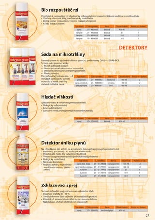27
Bio rozpouštěč rzi
Prostředek k rozpouštění rzi s biologicky odbouratelnými mazacími látkami a aditivy na rostlinné bázi.
• Všechny obsažené látky jsou biologicky rozložitelné
• Dobrý poměr rozpouštění, výborné mazací schopnosti
• Krátká doba působení
Typ obalu Číslo výrobku Barva Obsah balení Počet ks v balení
sprej 27 – 4920001 béžová 400 ml 12
kanystr 27 – 4920005 béžová 5 l 1
kanystr 27 – 4920010 béžová 10 l 1
kanystr 27 – 4920030 béžová 30 l 1
Bio
PrPPPP ost
• Vše
• Do
• KrKrKrKrKrKrrKKKK ááááá
Typ obalu Číslo výrobku Barva Obsah balení Počet ks v balení
sprej 27 – 1700001 béžová 400 ml 12
Typ obalu Č. výrobku Barva Obsah bal. Počet ks v bal.
sprej bílá dóza 27 – 3170022 transparentní 400 ml 12
sprej hliníková dóza 27 – 3170021 transparentní 400 ml 12
kanystr 27 – 3170005 transparentní 5 l 1
kanystr 27 – 3170010 transparentní 10 l 1
kanystr 27 – 3170030 transparentní 30 l 1
Hledač vlhkosti
Speciální vrstva k hledání nejjemnějších trhlin.
• Biologicky odbouratelný
• Lehce odstranitelný
• Speciální ventil pro nejjemnější nanesení materiálu
Typ obalu Číslo výrobku Barva Obsah balení Počet ks v balení
sprej čistič 27 – 4980002 bezbarvá 400 ml 12
sprej penetrák 27 – 4980003 červená 400 ml 12
sprej vývojka 27 – 4980001 bílá 400 ml 12
Sada na mikrotrhliny
Barevný systém na zjišťování trhlin na povrchu podle normy DIN 54152 BAB-BCB.
Systém má 4 pracovní kroky:
1. Povrch odmastit čističem
2. Nanést penetrační kontrastní prostředek
3. Odstranit penetrační kontrastní prostředek
4. Nanést vývojku
Po vyschnutí vývojky po cca. 1–2
minutách vystoupí na povrch
materiálu v místě praskliny
zřetelně viditelná barva.
Detektor úniku plynů
Na vyhledávání děr a trhlin na armaturách, tlakových a plynových potrubích atd.
• Nehořlavý, použitelný i na hořlavých materiálech
• Ihned ukáže místo díry vytvořením bublinek
• Vhodný i na pneumatiky nebo jiné nafukovací předměty
• Biologicky rozložitelný
• Nepůsobí korozivně
• Možnost výběru mezi hliníko-
vou dózou a dózou z bílého
plechu
Zchlazovací sprej
Technický chladící sprej pro testovací a zkušební účely.
• Dosahuje teploty do –45 °C
• Smršťuje kovové části (důležité při montážních pracích)
• Pomáhá při simulaci studeného startu v automobilizmu
• Na lokalizaci chyb při elektrických připojeních
Typ obalu Číslo výrobku Barva Obsah balení Počet ks v balení
sprej 27 – 3990001 bezbarvý plyn 400 ml 12
Sa
BaBaBaBaaaBarerererereree
SySySySySySyyyyyyststststststst
1.1 P
2. N
3.... O
4444. N
PPoP v
mimimimimimiminnnnnnnn
mamamamamamaatttttt
zřete
HHHHHHHHlllllllle
SpSpSppeci
• Bio
•• LeLeLeLeLeLeLLeLLL hhhhhhh
•• SSSpS e
DDDDDDDDDDDDDDDeeeeeeeeeeee
NaNaNaNaNaNaaNaaaaaNaa vy
• NNeNN h
• IIhn
•••• VhVhVhVhVhVhVhVhoooooooo
•••••••• BiBiBiBBiBiBiBiBiooooooooo
• Nepppppppp
•••••••••• MoMMMMMMMM
vovovovovovovovovovovouuuuuuuuuuu
pplppppppppp e
ZZZZZZZZZZccccccccccchhhhhhhhhhh
TeTeTeTeTeeeTeeTTeTeTeTeTechnnnnnnnnnn
• DoDoDoDooDoooooossssssssss
• SSSmSS rrrr
• Pom
•••• Na l
DETEKTORY
 