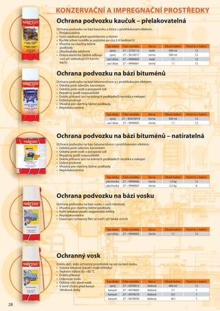 28
Typ obalu Číslo výrobku Barva Obsah balení Počet ks v balení
sprej 27 – 3750112 šedá 500 ml 12
sprej 27 – 5610017 černá 500 ml 12
sací dóza 27 – 9990003 šedá 1 l 12
sací dóza 27 – 9990001 černá 1 l 12
Typ obalu Číslo výrobku Barva Obsah balení Počet ks v balení
plechovka 27 – 9990006 černá 1,3 kg 12
plechovka 27 – 9990007 černá 2,5 kg 6
Ochrana podvozku na bázi bituménů – natíratelná
Ochrana podvozku na bázi bitumenživice s protihlukovým efektem.
• Odolná proti úderům, kamínkům
• Odolná proti vodě a posypové soli
• Nepatrný podíl rozpouštědel
• Dobře přilnavá (ani na kolmých podkladech nestéká a nekape)
• Dobrá pružnost
• Vhodná pro všechny běžné podklady
• Nepřelakovatelná
Ochrana podvozku kaučuk – přelakovatelná
Ochrana podvozku na bázi kaučuku a živice s protihlukovým efektem.
• Přelakovatelná
• Vyšší odolnost před opotřebením a třením
• Rychle schne (vozidlo je pojízdné po cca 2-4 hodinách)
• Vhodná na všechny běžné
podklady
• Dlouhodobá odolnost
• Dobrá elasticita (žádné odloup-
nutí při odskakujících kamín-
kách)
Ochrana podvozku na bázi bituménů
Ochrana podvozku na bázi bitumenživice a s protihlukovým efektem.
• Odolná proti úderům, kamínkům
• Odolná proti vodě a posypové soli
• Nepatrný podíl rozpouštědel
• Dobře přilnavá (ani na kolmých podkladech nestéká a nekape)
• Dobrá pružnost
• Vhodná pro všechny běžné podklady
• Nepřelakovatelná
Ochrana podvozku na bázi vosku
Ochrana podvozku na bázi vosku s vyšší tekutostí.
• Vhodná pro všechny běžné podklady
• Vyšší tekutost zacelí i nejjemnější trhliny
• Nepřelakovatelná
• Uzavírající ochranný ﬁlm se tvoří i při tenké vrstvě
Typ obalu Číslo výrobku Barva Obsah balení Počet ks v balení
sprej 27 – 6970012 béžová 400 ml 12
kanystr 27 – 6970005 béžová 5 l 1
kanystr 27 – 6970010 béžová 10 l 1
kanystr 27 – 6970030 béžová 30 l 1
Ochranný vosk
Dobře drží, stálý ochranný prostředek na rez na bázi vosku.
• Vysoká tekutost (zacelí i malé trhlinky)
• Teplotní stálost do +80 °C
• Dobře přilnavý
• Odpuzuje vodu
• Odolný vůči slané vodě
• V zimě chrání před korozí
hliníkové disky
Typ obalu Číslo výrobku Barva Obsah balení Počet ks v balení
sací dóza 27 – 9990002 černá 1 l 12
KONZERVAČNÍ A IMPREGNAČNÍ PROSTŘEDKY
OOOOOOOOOOOOccccccc
OccccOOOO hra
•••••• PPPřPřPřPřPřPřPřeeeeeee
•••••• VyVyVyVyVyVyVyVyVVVV ššššššš
•••••• RRRyRyRyRyRyRRyycccccccc
• VhVVVVV o
pppppoppp d
•••••• DlDlDlDlDlDlDlD ooooooo
•••••• DoDoDoDoDoDoDobbbbbb
nuuuuut
kákáááá
KO
Typ obalu Číslo výrobku Barva Obsah balení Počet ks v balení
sprej 27 – B5610019 černá 500 ml 12
sací dóza 27 – 9990005 černá 1 l 12
OOOOOOcccccc
OcOcOcOchra
• OOdOO o
••••• OdOdOdOdOdOdOdOdoooooo
•••• NNNeNeNeNeNeNNeNNeN pppppppp
•••• DoDoDoDoDoDoDobbbbbbbb
•••••• DoDoDoDoDoDoDoDobbbbbbb
•••• Vhho
• NeNeNeeNeNeNeNeppppppp
OOOOOOOOcccccccc
OOcOcOOcOcOcOcOOOOO hra
•••••• OdOdOdOdo
•••••• OOOOOOdOOOO o
•••••• NeNNeNeNNeNeNNNeN ppppp
•••••• DoDoDoDoDDoDoDDoDD bbbbbbb
••••••• DoDoDoDoDoDoDoDoDD bbbbbbb
•••••• VhVhVhVhVhVhVhV oooooo
•••• Nep
kákákákákákáákáccccccc
OOOOOOOOcccccccchhhhhh
OOOcO hrrrrrrraaaaaaaaaa
• VVhVVhoooooooooo
••••••• VyVyVyVyVyVyVyVyVyVyVVVVV šššššššššššššššš
•••••••• NNNeNeNepp
• UzUzUUzUzUzUzUzUzUzUzUzUUUzU avavavavavavavaavava
OOOOOOOOOcccccccc
DoDDoDoDoDoDoDoDoDoDDDDoDoDDoD břbřbřbřbřbřbřbřbřbřbřb eeeeeeeeeee
• VyVyVyVyyssssssossssos
•••• TeTeTeTTTeTTTeTTTeTeTepppppppppp
••••• DoDoDoDoDoDoDoDoDoDDoDDD bbbbbbbb
• OOdOddOdOdOdOddOdOOOdpppppp
• OdOdOdOdOdo
•••• V zi
hlin
28
 