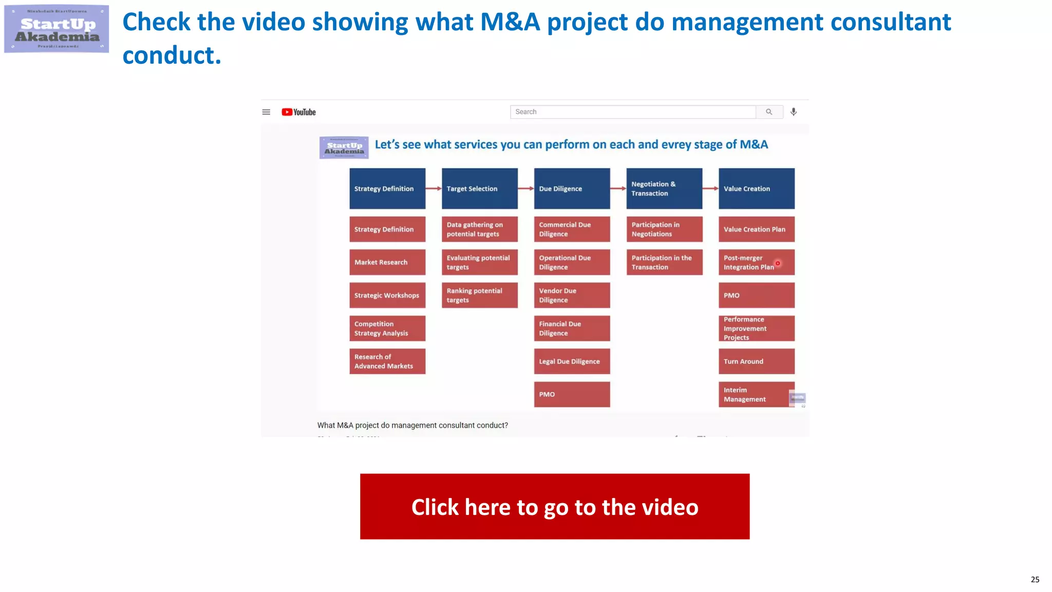 25
Check the video showing what M&A project do management consultant
conduct.
Click here to go to the video
 