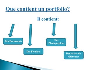 Il contient:
de references
Des Documents
Des Fichiers
Des
Photographies
Des lettres de
références
 