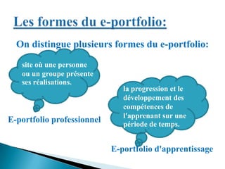 On distingue plusieurs formes du e-portfolio:
E-portfolio professionnel
E-portfolio d'apprentissage
site où une personne
ou un groupe présente
ses réalisations.
la progression et le
développement des
compétences de
l'apprenant sur une
période de temps.
 