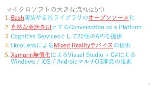 マイクロソフトの大きな流れは5つ
1. Bash実装や自社ライブラリのオープンソース化
2. 自然な会話をUIとするConversation as a Platform
3. Cognitive Servicesとして22個のAPIを提供
4. HoloLensによるMixed Realityデバイスの提供
5. Xamarin無償化によるVisual Studio + C#による
Windows / iOS / AndroidマルチOS開発の推進
11
 