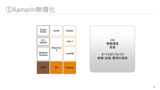 ⑤Xamarin無償化
23
UWP iOS Android
Windows
Runtime
Visual
Studio
Xcode Eclipse
JavaVM
C# /
VB.NET
Objective-
C
Java 7 OS
開発環境
言語
すべてがバラバラ
納期/品質/費用の負担
 